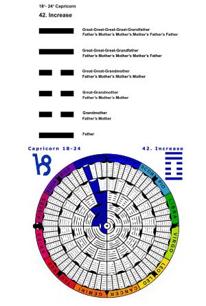 IC-SC-B3-Ap-02- Astro-Genealogy 13